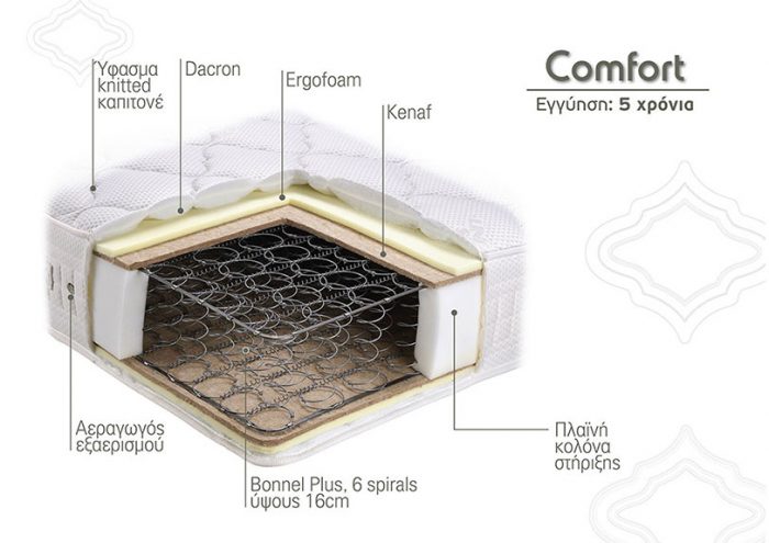 mattress comfort 2