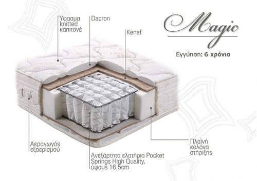 mattress magic 2